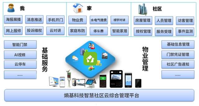 5G賦能智慧安防網 開啟高效、智能、互聯的安全新時代