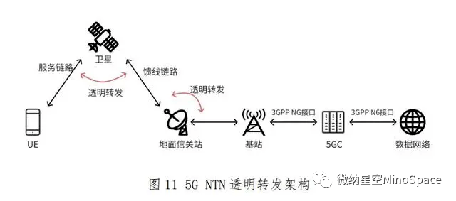 5G基站部署在衛(wèi)星上 衛(wèi)星移動通信技術(shù)的下一個革新